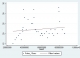 Scatterplot:  Pulse over time Scatterplot:  Pulse over time