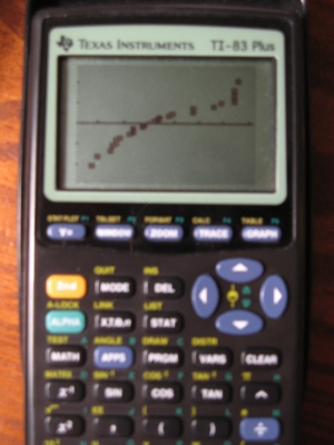 Normal plot of the data