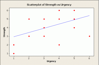 Desireplot1.GIF