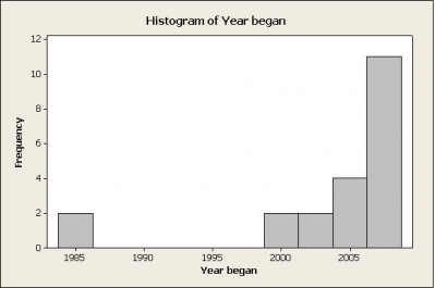 desireplot3.JPG