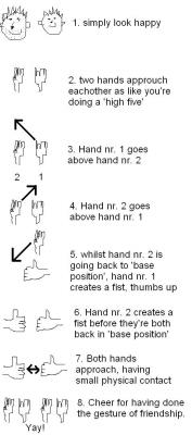 Gesture - Basics