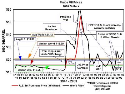 oilpricehistory.bmp