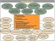 Web 2.0 meme map