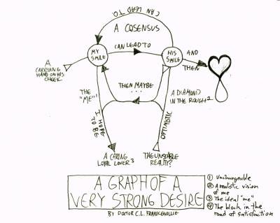 A GRAPH OF A VERY STRONG DESIRE