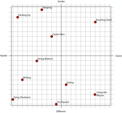 The Graph