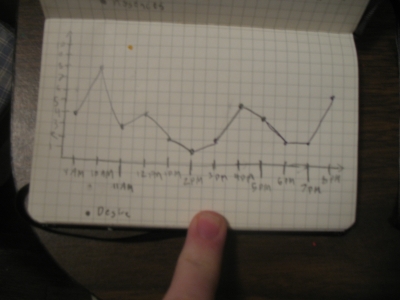 Graph 3 Graph 3