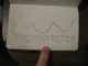 Graph 3