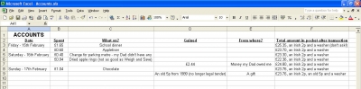 Accounts
