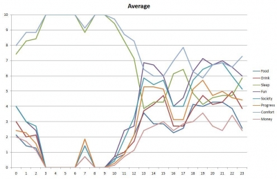 averagechart.jpg averagechart.jpg