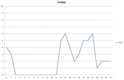 fridayfood.jpg