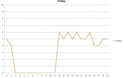 fridayprogress.jpg fridayprogress.jpg