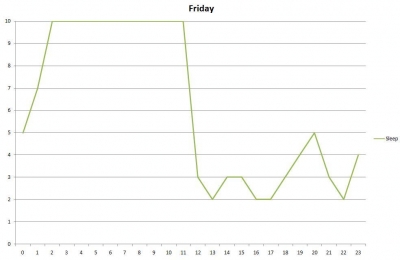fridaysleep.jpg fridaysleep.jpg