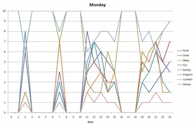 Mondaychart.jpg Mondaychart.jpg