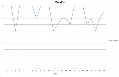 mondaycomfort.jpg