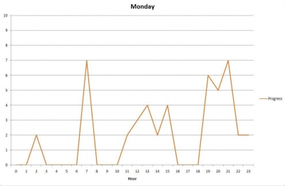 mondayprogress.jpg mondayprogress.jpg