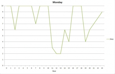 mondaysleep.jpg