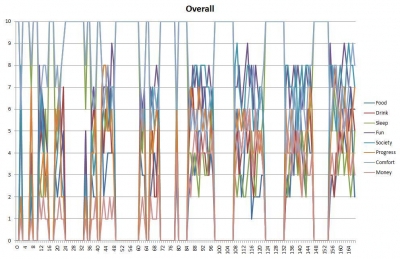 overallchart.jpg overallchart.jpg