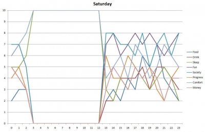 saturdaychart.jpg saturdaychart.jpg