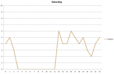 saturdayprogress.jpg saturdayprogress.jpg
