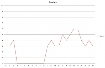 sundaymoney.jpg sundaymoney.jpg