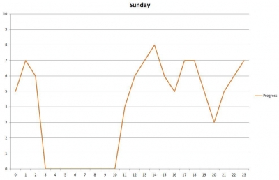 sundayprogress.jpg sundayprogress.jpg