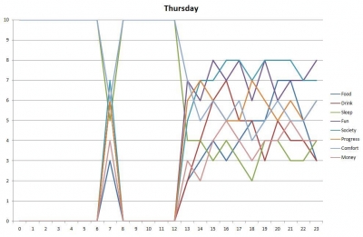 thursdaychart.jpg thursdaychart.jpg