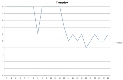 thursdaycomfort.jpg