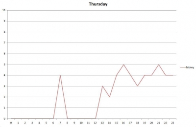thursdaymoney.jpg thursdaymoney.jpg