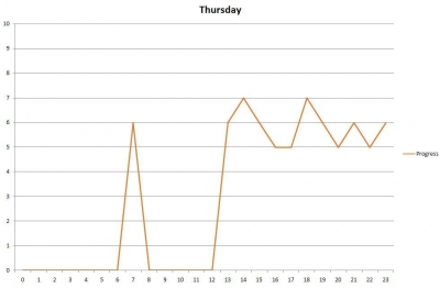 thursdayprogress.jpg thursdayprogress.jpg