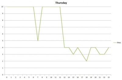 thursdaysleep.jpg