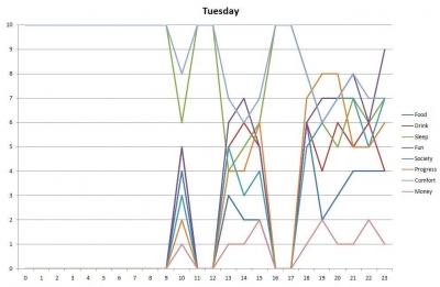 tuesdaychart.jpg tuesdaychart.jpg