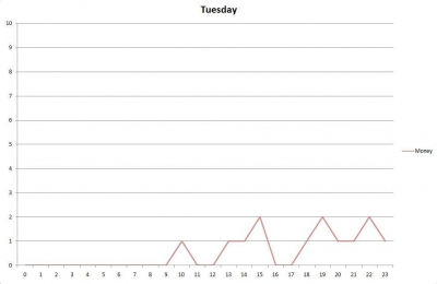tuesdaymoney.jpg