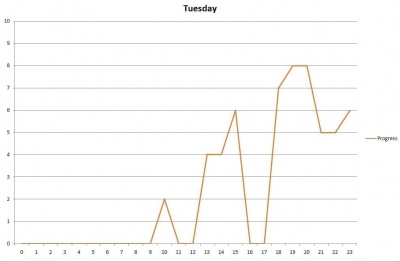 tuesdayprogress.jpg tuesdayprogress.jpg