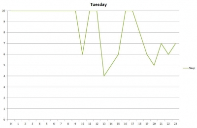 tuesdaysleep.jpg tuesdaysleep.jpg