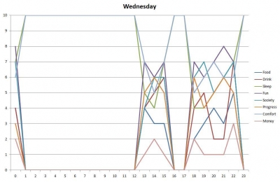 wednesdaychart.jpg