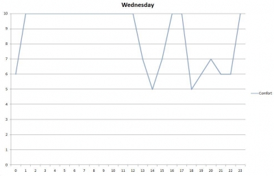wednesdaycomfort.jpg wednesdaycomfort.jpg