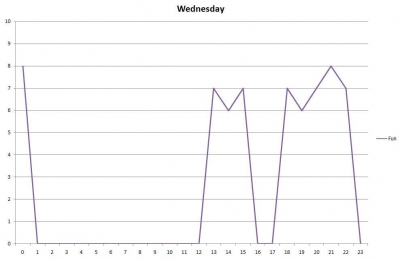 wednesdayfun.jpg