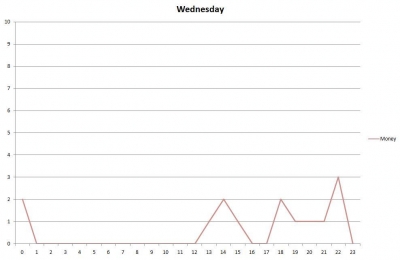 wednesdaymoney.jpg wednesdaymoney.jpg