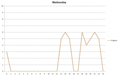 wednesdayprogress.jpg wednesdayprogress.jpg