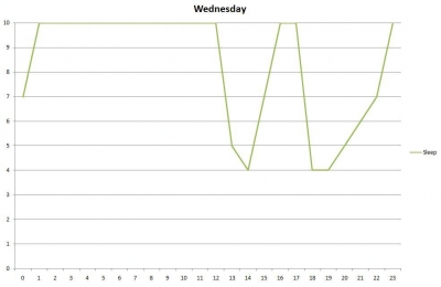 wednesdaysleep.jpg wednesdaysleep.jpg