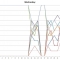 wednesdaychart.jpg