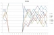 sundaychart.jpg