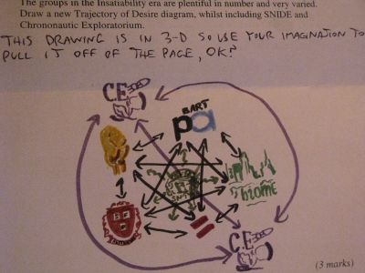 Lincoln's flowchart Lincoln's flowchart