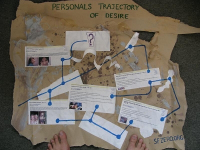 Personals Trajectory Of Desire