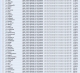 Sent list