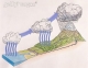 La water cycle