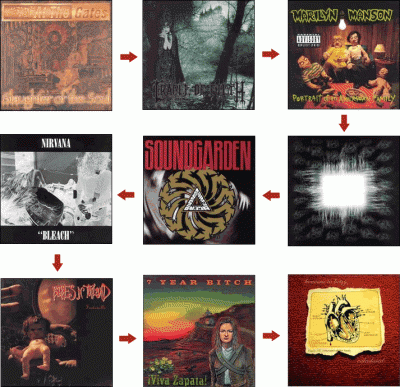 9 Degrees of Kevin Bacon's Band