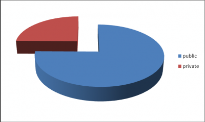 Actions I did in my day  