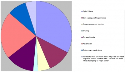 Red Star graph of desire