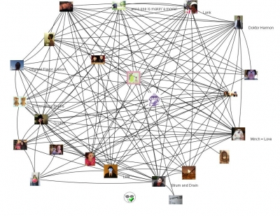 Conspirator Social network